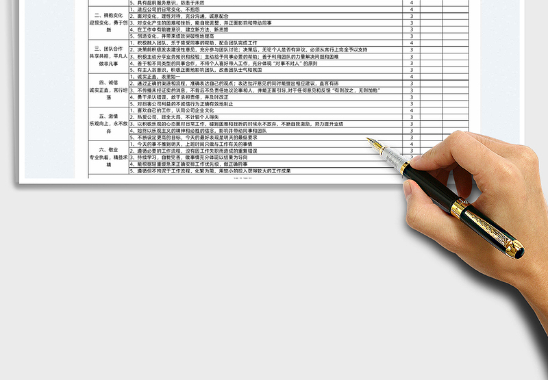 2025销售员工价值观考核明细表免费下载