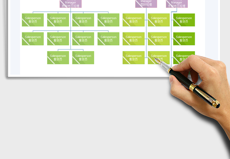 2025销售组织结构图免费下载