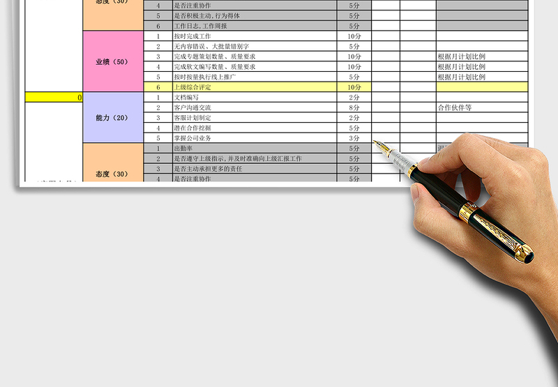电商运营绩效考核