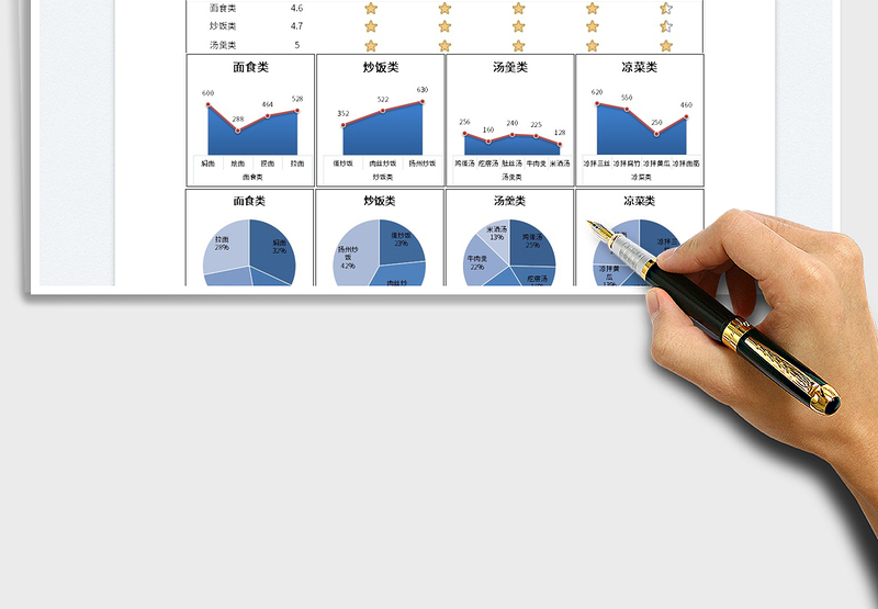 2025销售数据分析图表免费下载