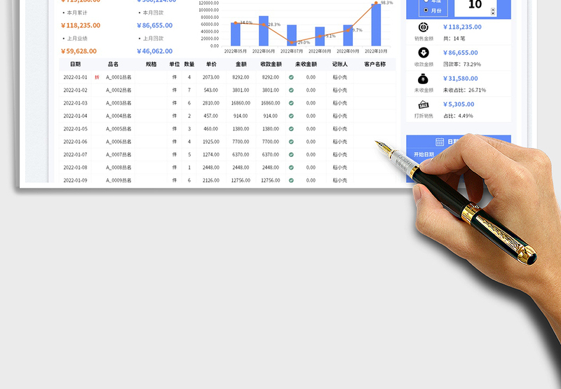 2025销售业绩明细统计表