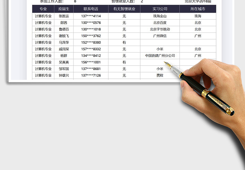 2025大学毕业生就业去向统计表免费下载