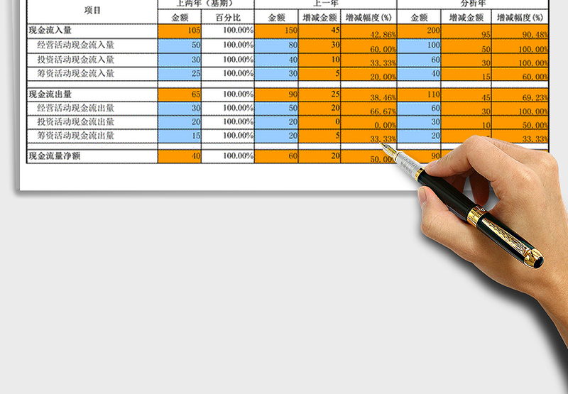 2025年现金流量总体水平分析模板