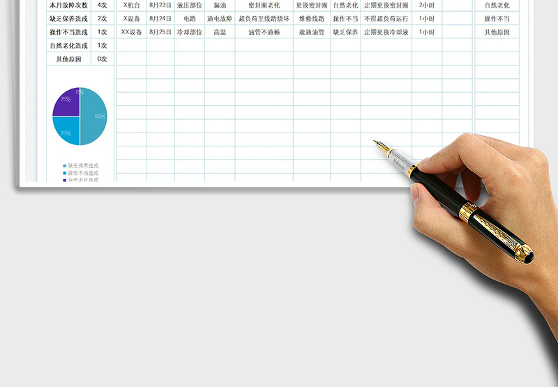 2025设备故障原因分析及改善措施表