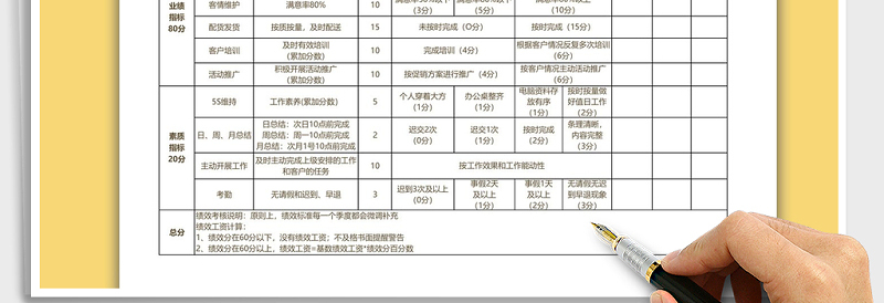 2025年销售部绩效考核评分表