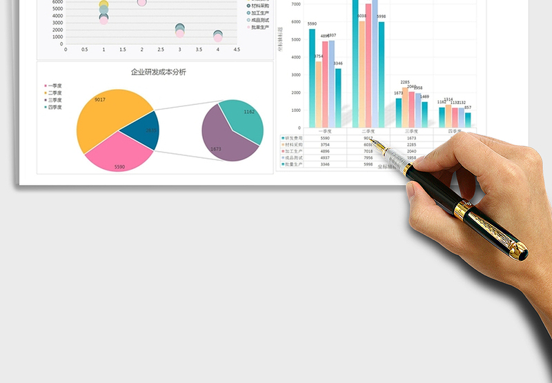 2025年企业研发成本分析图表