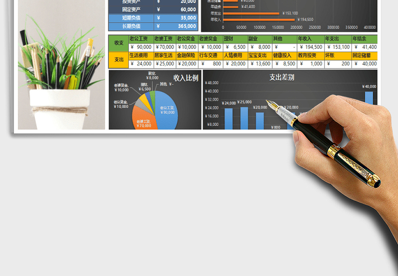 2025年家庭理财年度收支报表