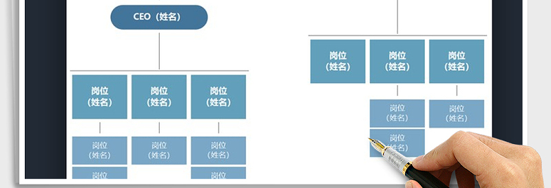 2025年人事架构图