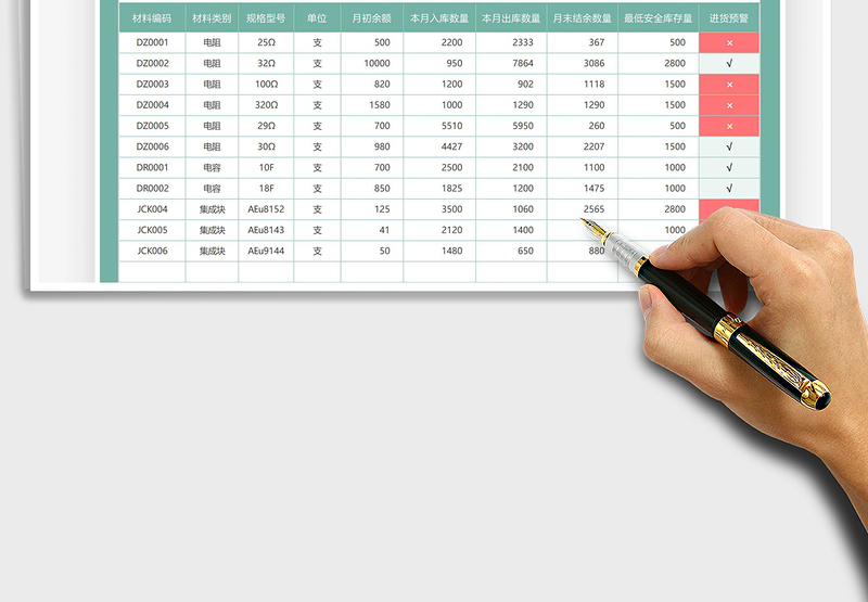 2025材料安全库存量预警表免费下载
