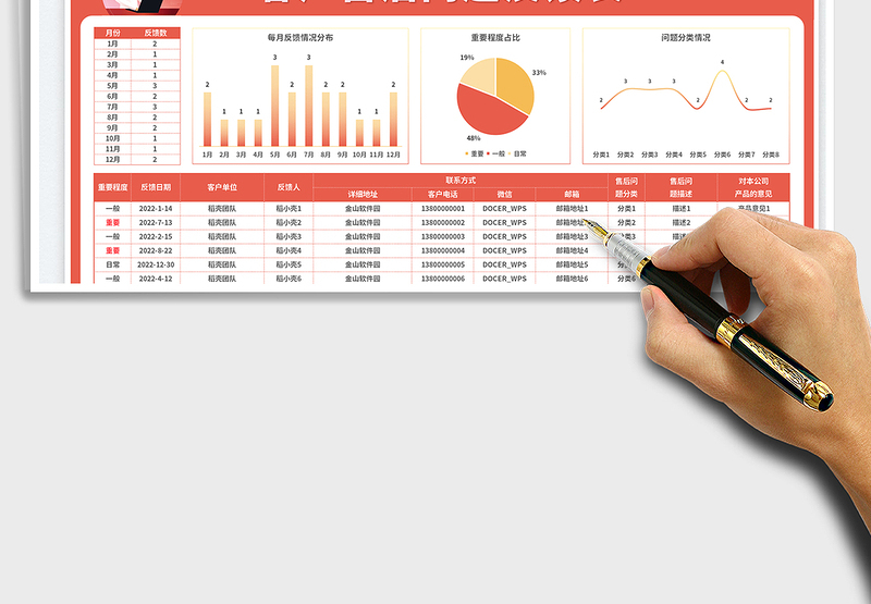 2025客户售后问题反馈表免费下载