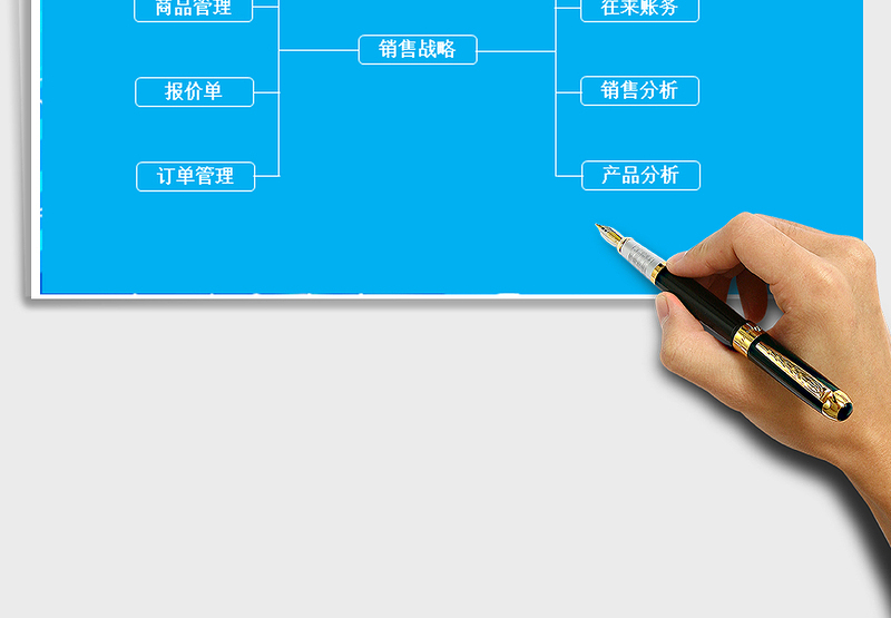 2025年工厂销售管理