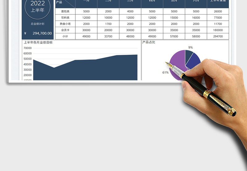 2025销售计划上半年业绩表免费下载