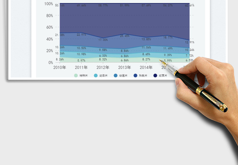 2025百分比堆叠面积图免费下载