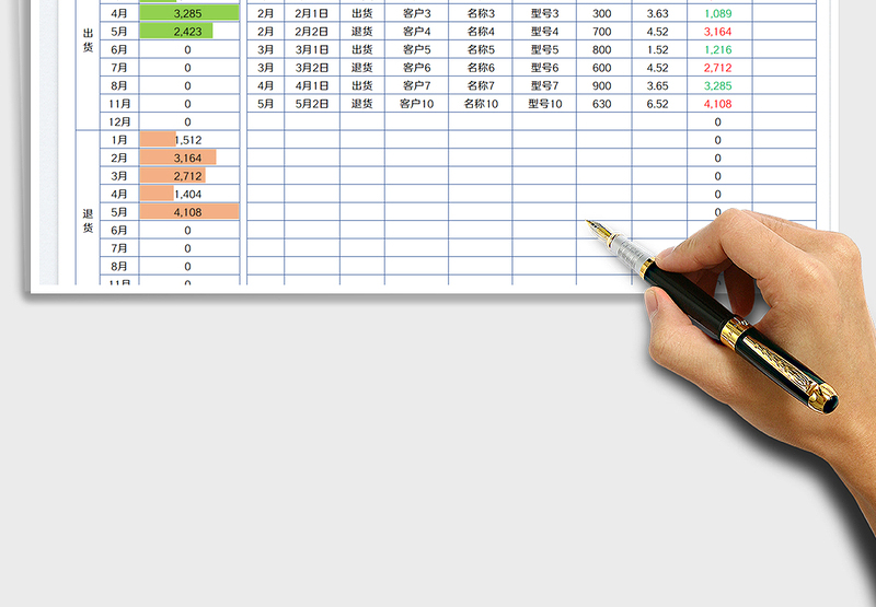 2025销售报表-销售分析表