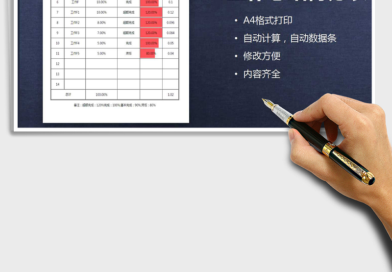 2025年工作总结得分表