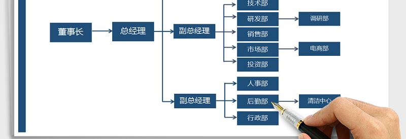 2025年公司组织架构图