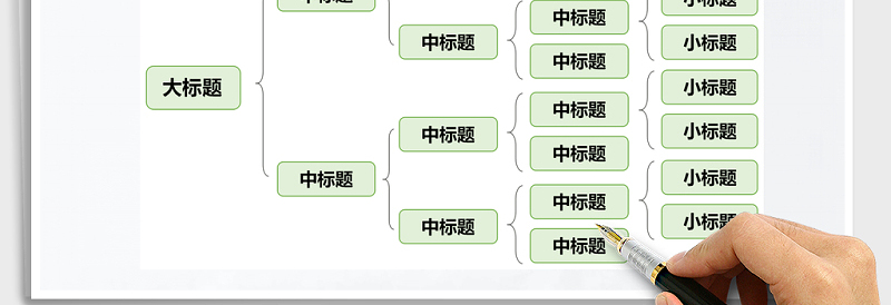 2025年思维导图-组织结构图