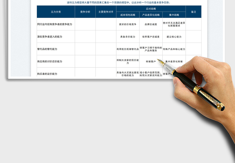 波特五力分析法模板案例