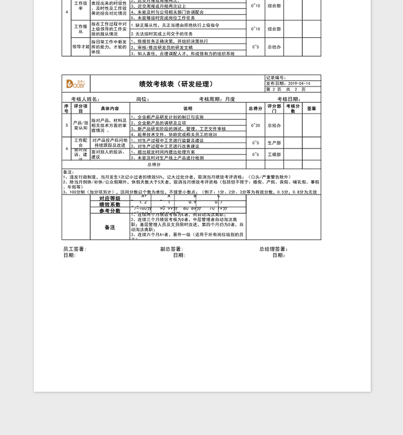 绩效考核表（研发部-经理）