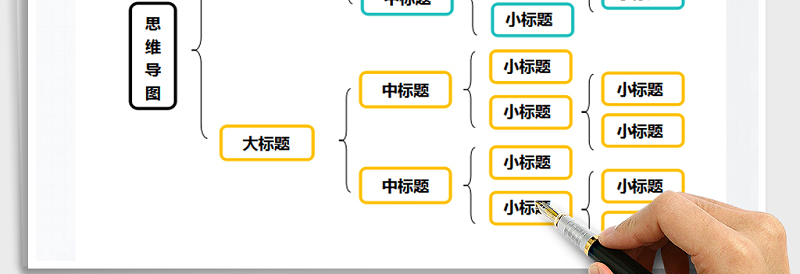 2025年思维导图结构图