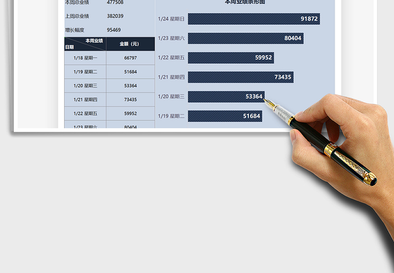 2025年销售一周业绩汇报