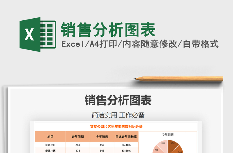 2025年销售分析图表