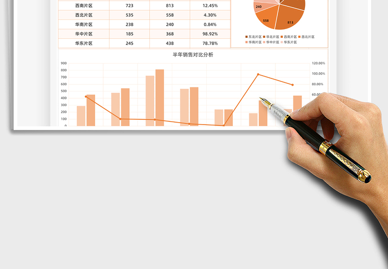 2025年销售分析图表