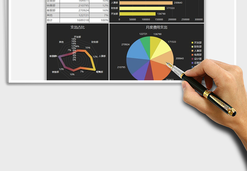 2025年费用支出统计数据报告