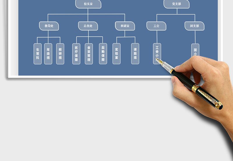 2025年学校组织架构图