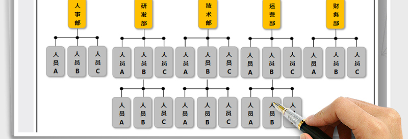 2025年组织结构图