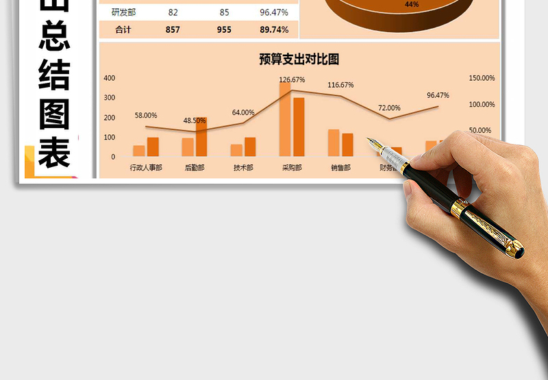 2025年财务费用支出预算对比图表