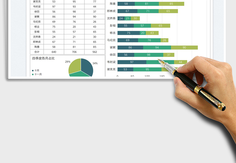 2025员工业绩明细季度统计图表免费下载