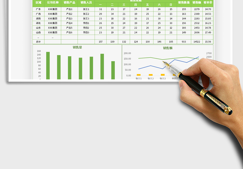 2025销售周报数据分析免费下载