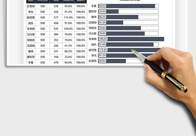 2025任务完成比例分析条形图免费下载