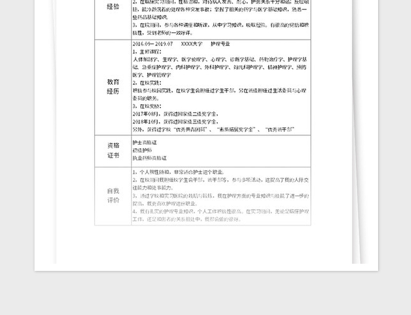 2025年岗位自由填写的个人简历模板