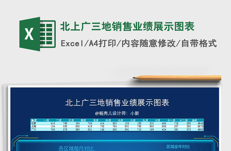 2025年北上广三地销售业绩展示图表