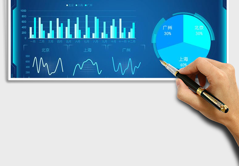 2025年北上广三地销售业绩展示图表