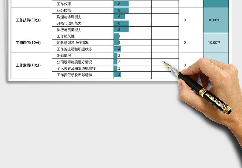 部门月度考评表营销表单Excel图表