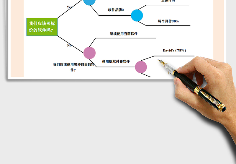 2025年决策树模板