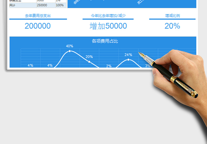 2025年会开销支出一览报表免费下载