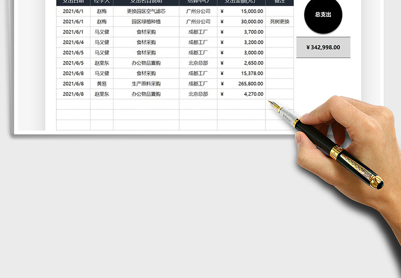 2025财务费用支出明细账免费下载