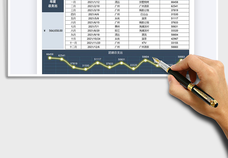 2025年公司年度团建费用统计表