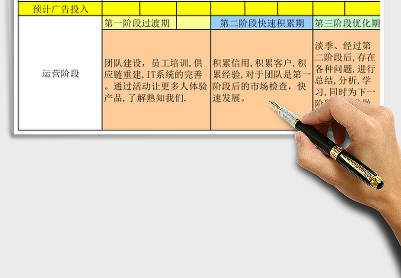 实用店铺年度计划空白总表