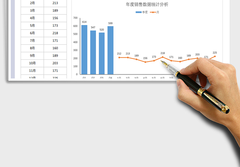 2025年年度销售数据统计分析