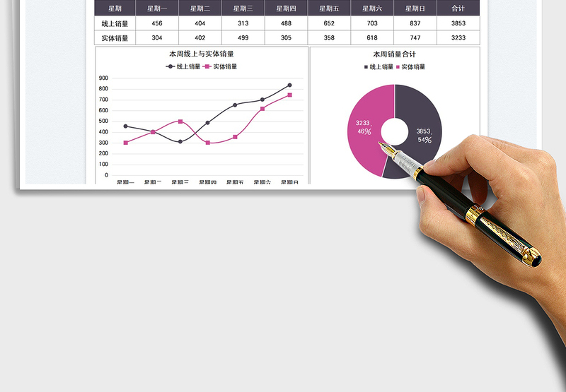 2025销量一周统计图免费下载