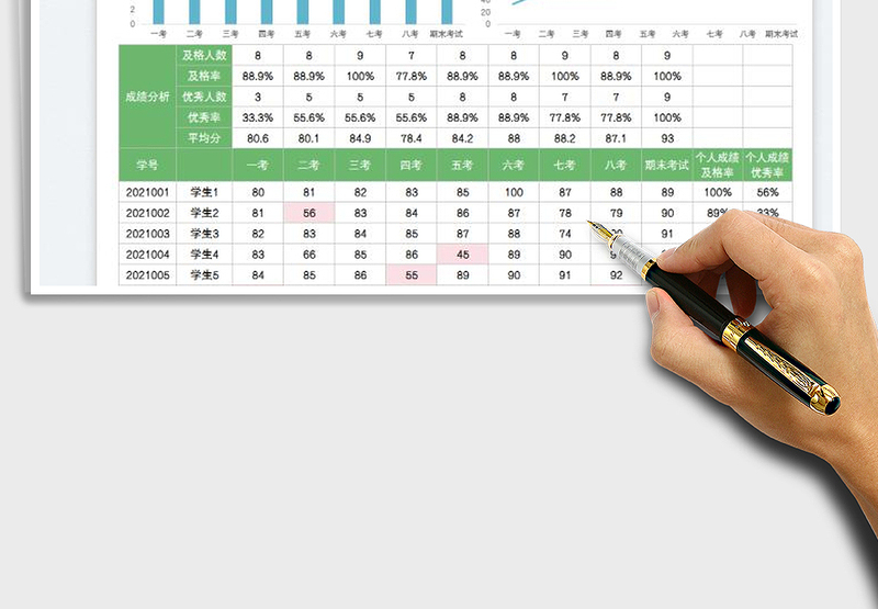 2025学生成绩分析表免费下载
