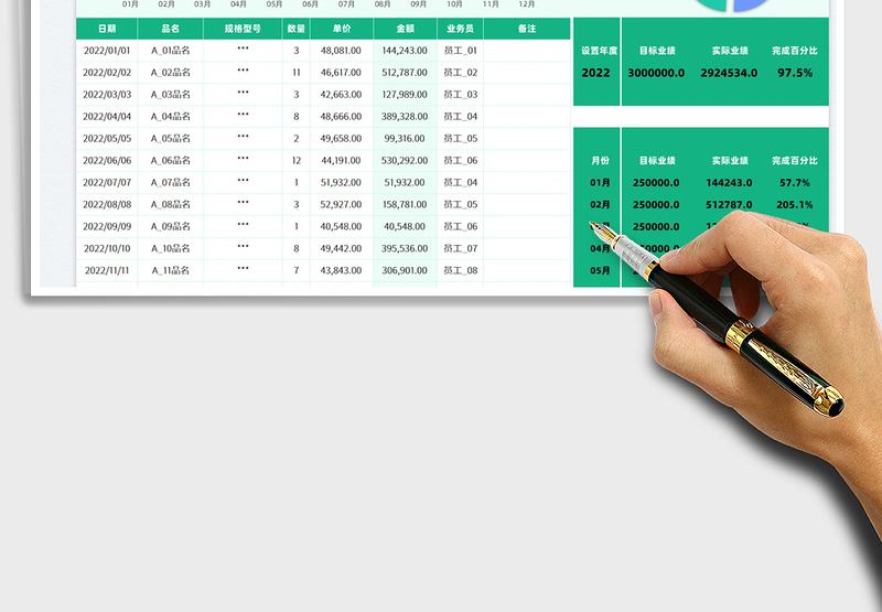2025销售业绩分析表免费下载