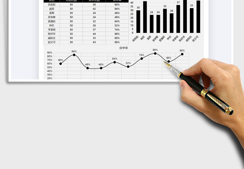 2025年部队射击命中率分析图