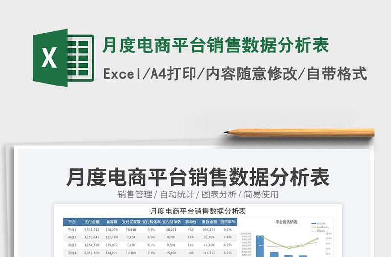 2025月度电商平台销售数据分析表免费下载