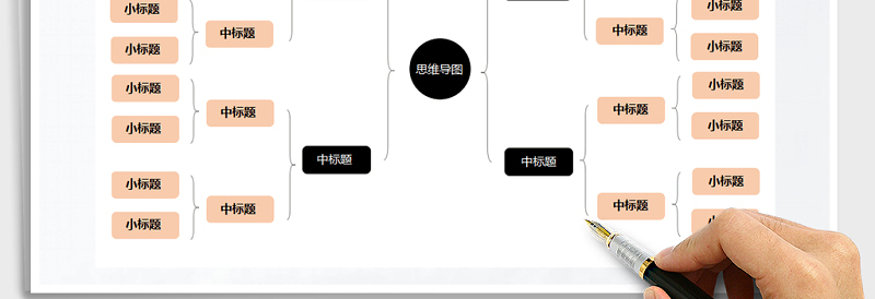 2025年思维导图组织结构图